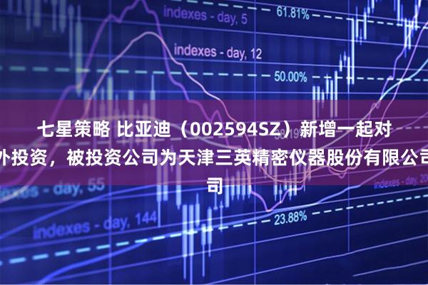 七星策略 比亚迪（002594SZ）新增一起对外投资，被投资公司为天津三英精密仪器股份有限公司