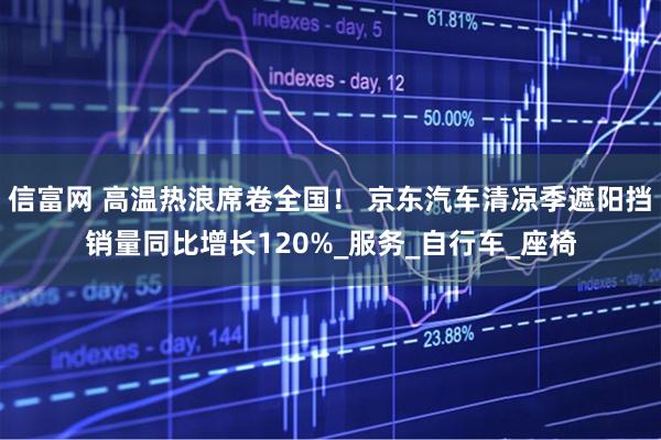 信富网 高温热浪席卷全国！ 京东汽车清凉季遮阳挡销量同比增长120%_服务_自行车_座椅